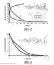 Fig. 03 - Thermally-activated self-immolative materials