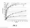 Fig. 05 - Thermally-activated self-immolative materials
