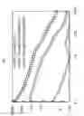 Fig. 07 - DRILLING FLUID ADDITIVES AND FRACTURING FLUID ADDITIVES CONTAINING CELLULOSE NANOFIBERS AND/OR NANOCRYSTALS