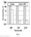Fig. 02 - DELAYED WATER-SWELLING MATERIALS AND METHOD OF USE