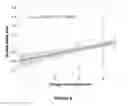 Fig. 06 - Method for affecting phenotypic activity of endophytic fungi