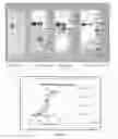 Fig. 22 - Long-acting coagulation factors and methods of producing same