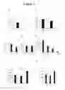 Fig. 08 - Methods to screen compounds for regulating USF1 activity and methods and compounds to treat cardiometabolic and lipid pathologies