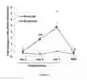 Fig. 02 - COMPOSITIONS AND METHODS OF INHIBITING GENE EXPRESSION IN A LUNG