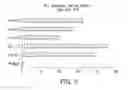 Fig. 04 - MATERIAL AND METHODS TO INCREASE PLANT GROWTH AND YIELD