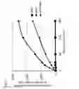 Fig. 07 - having highly efficient gene transfer ability to plant imparted thereto