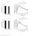Fig. 09 - Compositions and methods for treating type 1 and type 2 diabetes and related disorders