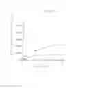 Fig. 05 - METHOD FOR PREPARATIVE PRODUCTION OF LONG NUCLEIC ACIDS BY PCR