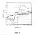 Fig. 07 - Electrochemical sensor strip