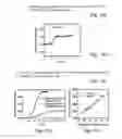 Fig. 08 - Method for sequencing a template nucleic acid immobilized on a substrate