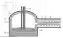 Fig. 01 - Production process