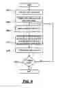 Fig. 07 - Tandem source activation for CVD of films