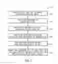 Fig. 07 - Systems and methods for cloud-based commissioning of well devices