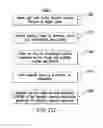 Fig. 22 - Systems and methods for calibrating, configuring and validating an imaging device or system for multiplex tissue assays
