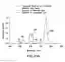 Fig. 35 - Systems and methods for calibrating, configuring and validating an imaging device or system for multiplex tissue assays
