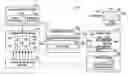 Fig. 01 - Two-dimensional spectral imaging system
