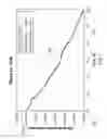 Fig. 08 - System and method for simultaneous detection of secondary electrons and light in a charged particle beam system