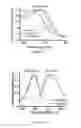 Fig. 07 - Optogenetic probes for measuring membrane potential
