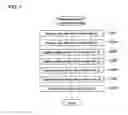 Fig. 08 - Urine specimen analysis device and urine specimen analysis method