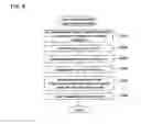 Fig. 09 - Urine specimen analysis device and urine specimen analysis method
