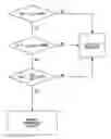 Fig. 01 - DEVICE AND METHOD FOR DETECTION OF HUMIDITY-COMPROMISED URINE TEST STRIPS