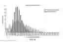 Fig. 09 - Method of electron beam diffraction analysis