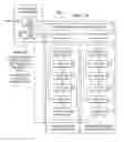 Fig. 22 - Tap and aux circuitry with multiplexers on TDI, TDO, AUXI/O