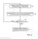 Fig. 03 - Detection of fault injection attacks using high-fanout networks