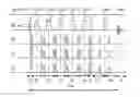 Fig. 01 - Two-dimensional J-resolved laser and semi-laser spectroscopy