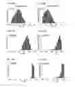 Fig. 45 - Magnetic microstructures for magnetic resonance imaging