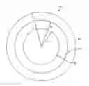 Fig. 01 - Low attenuation fiber with viscosity matched core and inner clad