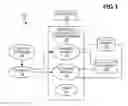 Fig. 02 - Effectively limitless apparent free space on storage device