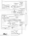 Fig. 02 - Remotely executing operations of an application using a schema that provides for executable scripts in a nodal hierarchy