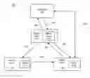 Fig. 01 - System and method for live migration of a virtualized networking stack