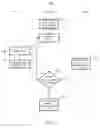Fig. 07 - System and method for live migration of a virtualized networking stack