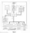 Fig. 02 - Thread scheduling across heterogeneous processing elements with resource mapping