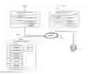 Fig. 01 - Management and recovery of distributed storage of replicas