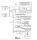 Fig. 02 - Implementing enhanced wear leveling in 3D flash memories
