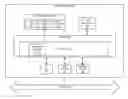 Fig. 01 - Guest-independent testing of guest firmware in virtualized systems