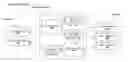 Fig. 01 - Methods and systems of distributed tracing