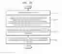 Fig. 16 - Method and apparatus for providing calendar displaying work history of document