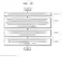 Fig. 40 - Method and apparatus for providing calendar displaying work history of document