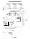 Fig. 07 - COLLABORATIVE HIERARCHICAL DOCUMENT DEVELOPMENT AND REVIEW SYSTEM