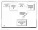 Fig. 01 - Syntactic parser assisted semantic rule inference