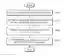 Fig. 01 - DEVICE AND METHOD FOR AUTOMATIC TRANSLATION