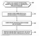 Fig. 01 - Holding specific versions of a document