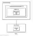 Fig. 02 - Holding specific versions of a document