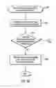 Fig. 07 - Holding specific versions of a document