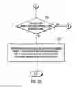 Fig. 08 - Holding specific versions of a document