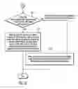Fig. 09 - Holding specific versions of a document